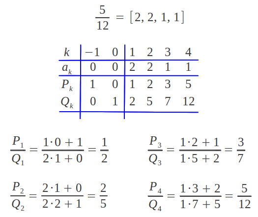 Calculating the convergents of a given continued fraction