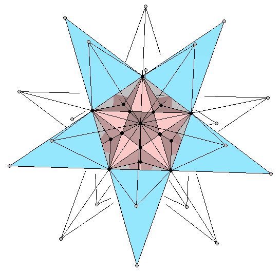 Doble Pentadodecaedro