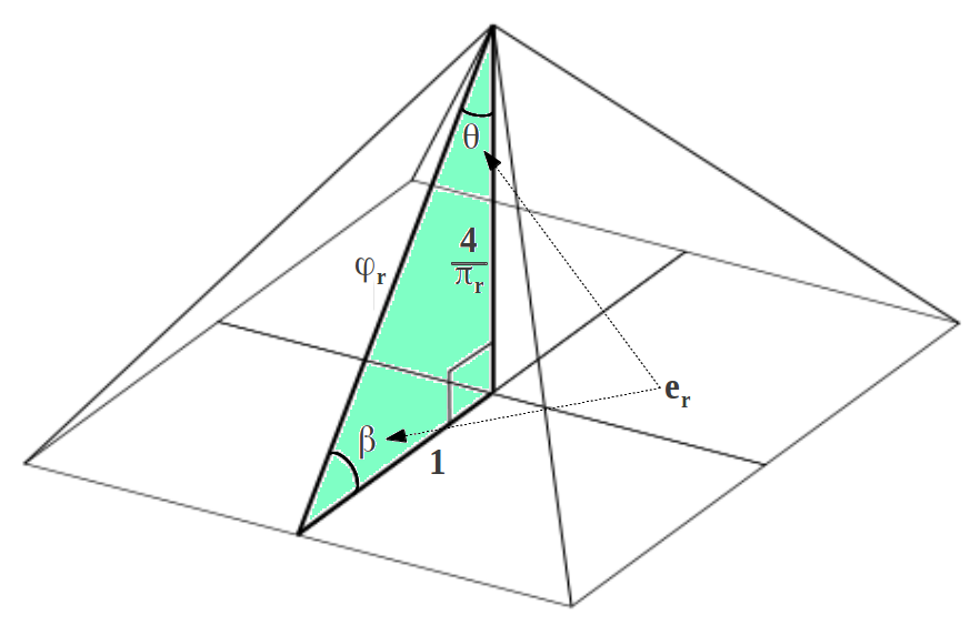 Resultado de imagen para cuadrado circunscrito en una circunferencia PHI