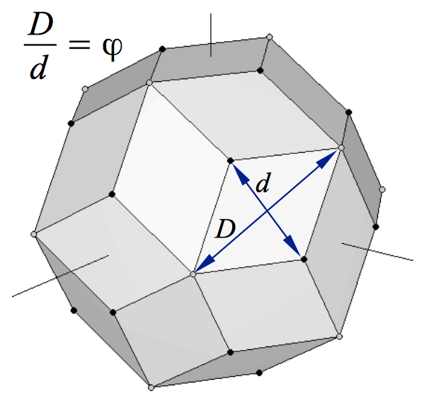 Rhombic triacontahedron Golden Rhombi