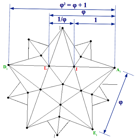Golden Ratio proportions in the small stellated dodecahedron