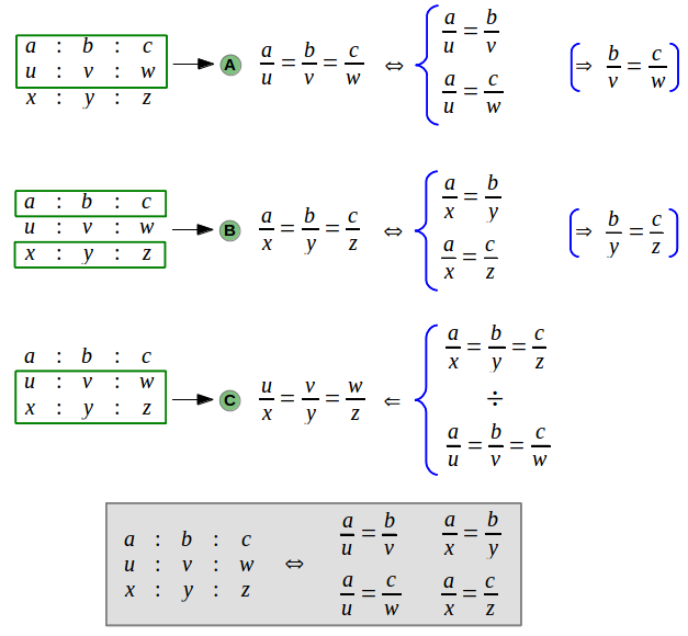 Quotients of a three by three proportion