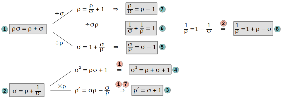 Special properties of the heptagon diagonal ratios in the golden trisection