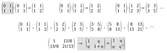 Golden matrices 2x2