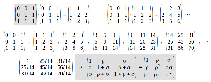 Golden matrices 3x3