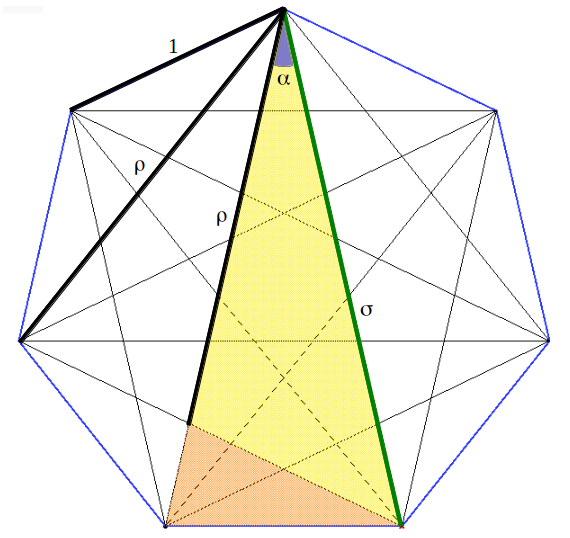 Heptagon diagonals and gnomon