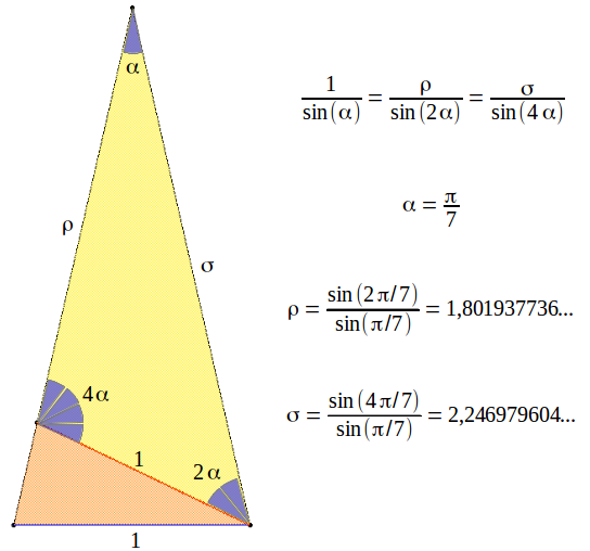 Derivation of heptagon diagonals rho and sigma from sine theorem