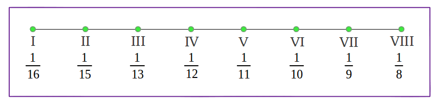 Hypodorian mode from the harmonic mean (8/8)