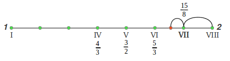 Just Diatonic Scale from means step 4