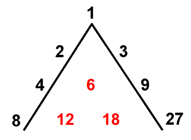 Plato's Lambda