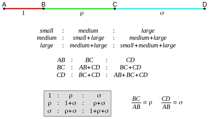 The Golden Trisection of a segment