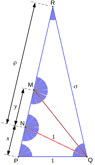 Heptagon gnomon detailed graph