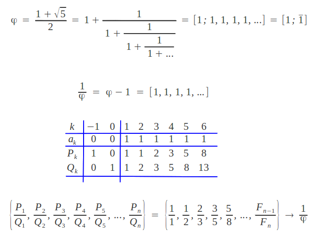 Continued fraction expansion of the Golden Ratio