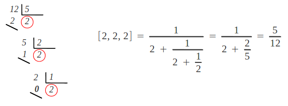 Continued fraction of number 5/12